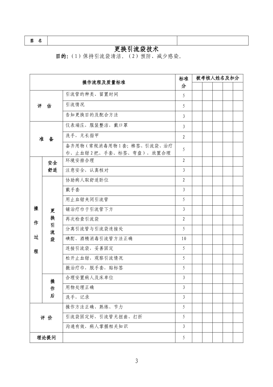 外科专科护理技能内容_第3页