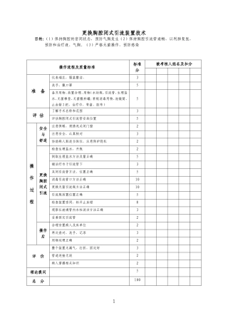 外科专科护理技能内容
