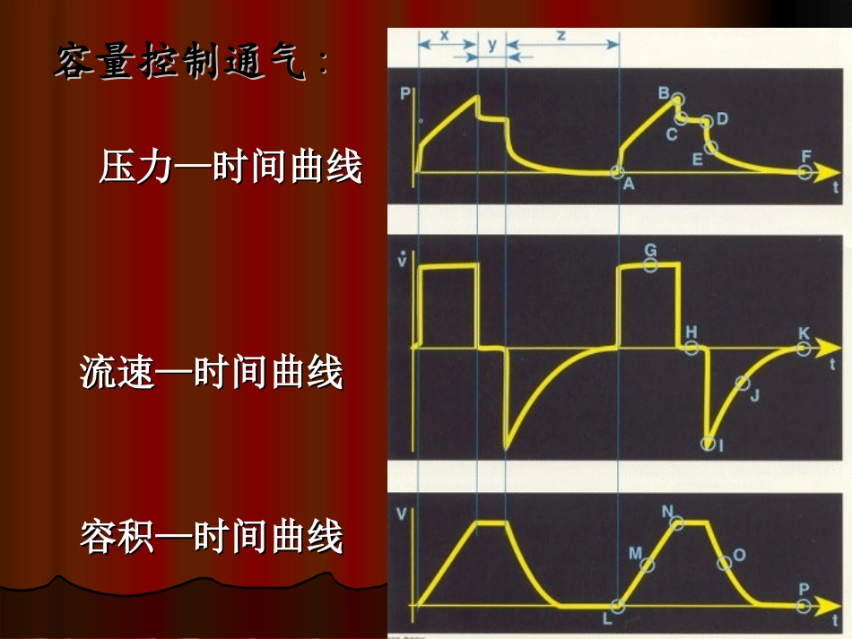 基础呼吸机波形分析_第2页