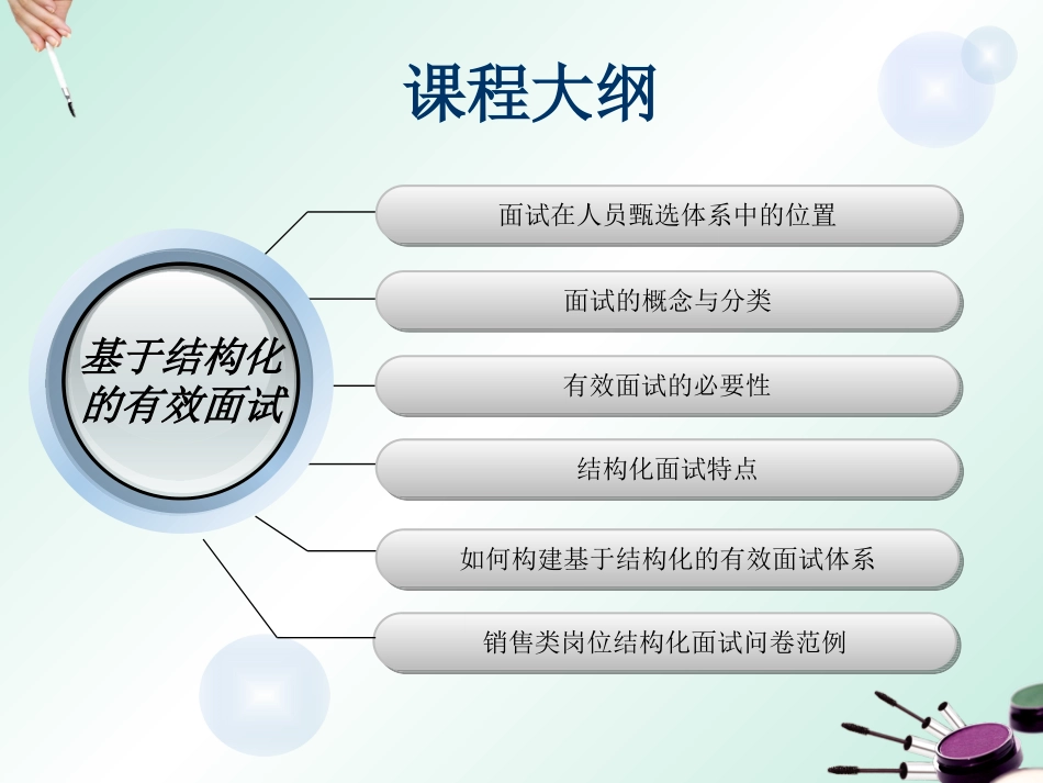 基于结构化的有效面试2_第2页