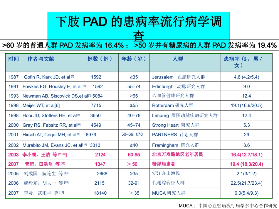 培达-血管外科_第3页