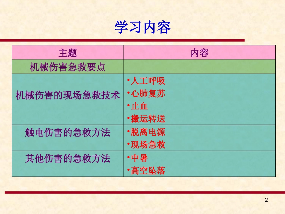 地铁伤害急救常识_第2页