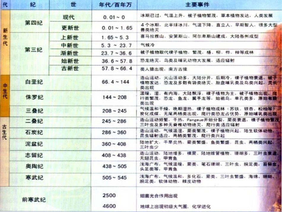 地球的生命史_第2页