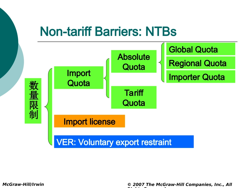 国际贸易第八章_第2页