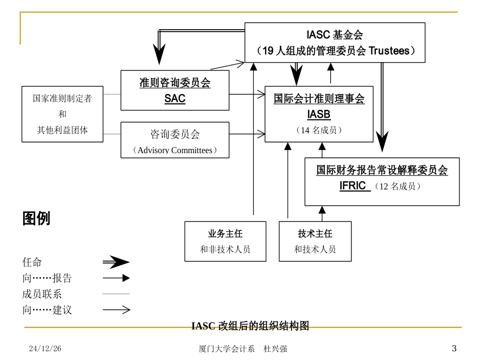 国际会计准则现状及其与CAS的差异_第3页