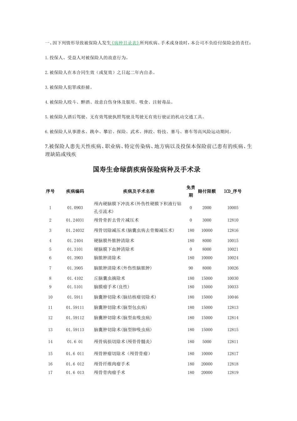 国寿生命绿荫疾病保险2_第2页