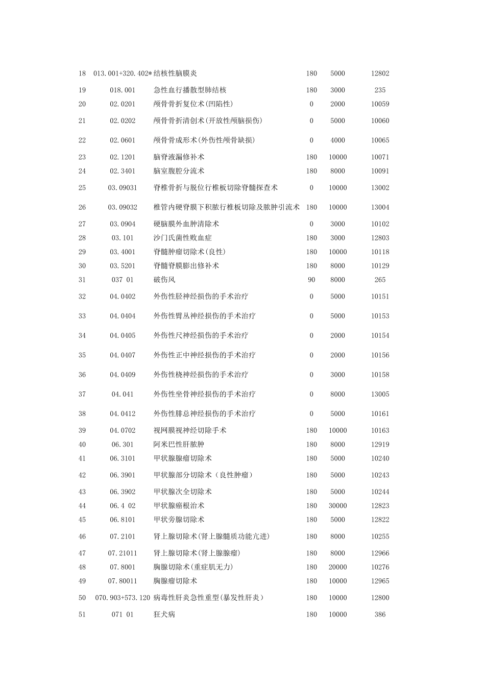 国寿生命绿荫疾病保险2_第3页