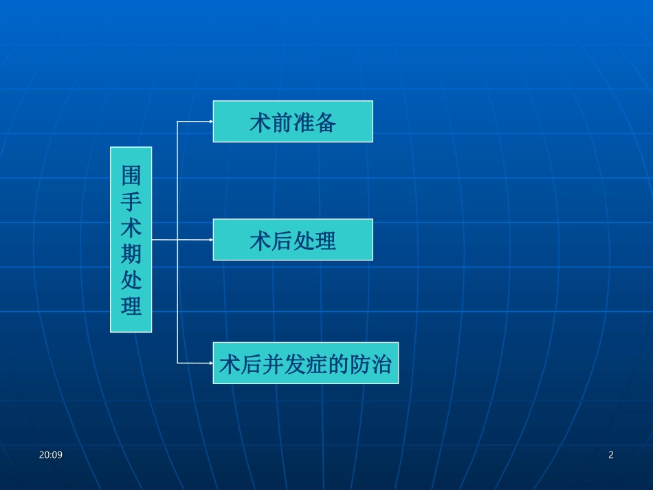 围手术期处理01_第2页