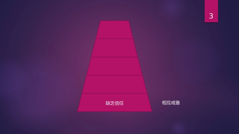 团队协作的五大障碍_第3页