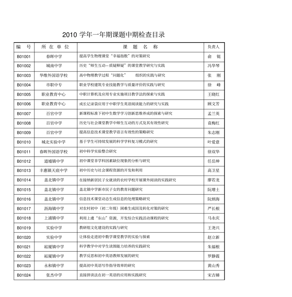 2010学年一年期课题中期检查目录剖析_第1页