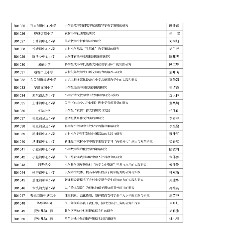 2010学年一年期课题中期检查目录剖析_第2页
