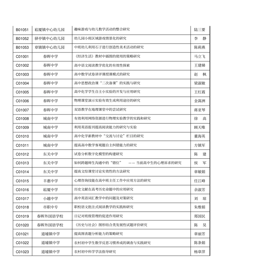 2010学年一年期课题中期检查目录剖析_第3页
