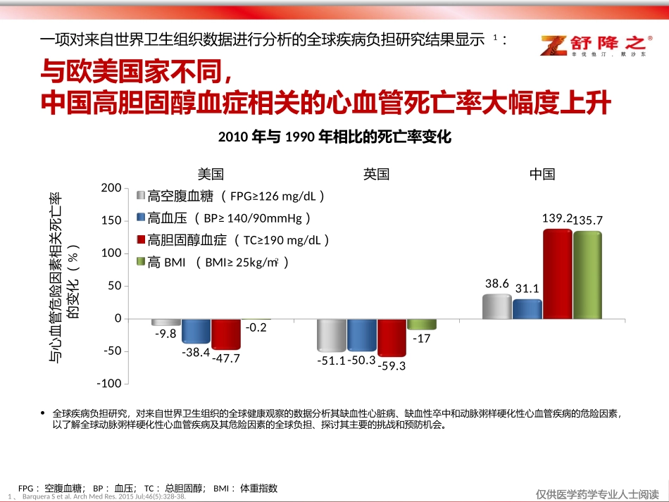 回溯经典--直击冠心病挑战_第3页