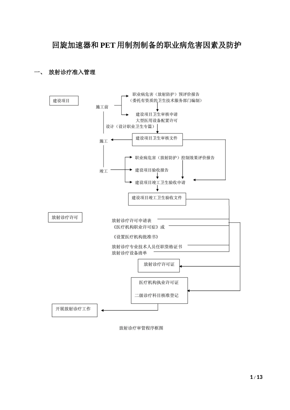 回旋加速器和PET用制剂制备的职业病危害因素及防护_第1页