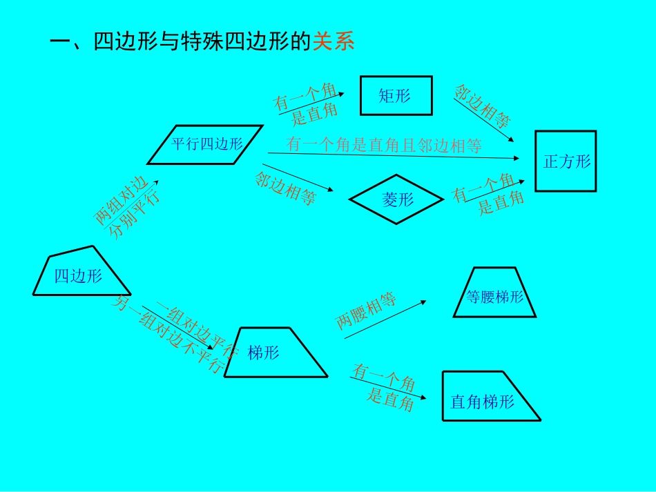 四边形添加辅助线_第2页