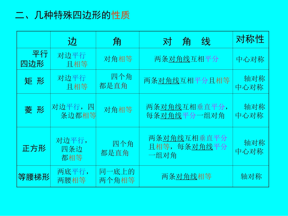 四边形添加辅助线_第3页