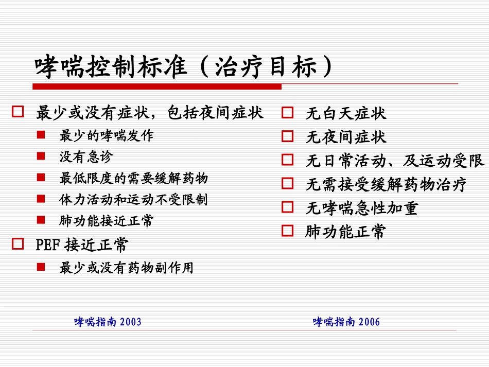 哮喘达不到控制原因对策_第2页