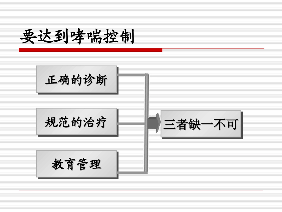 哮喘达不到控制原因对策_第3页