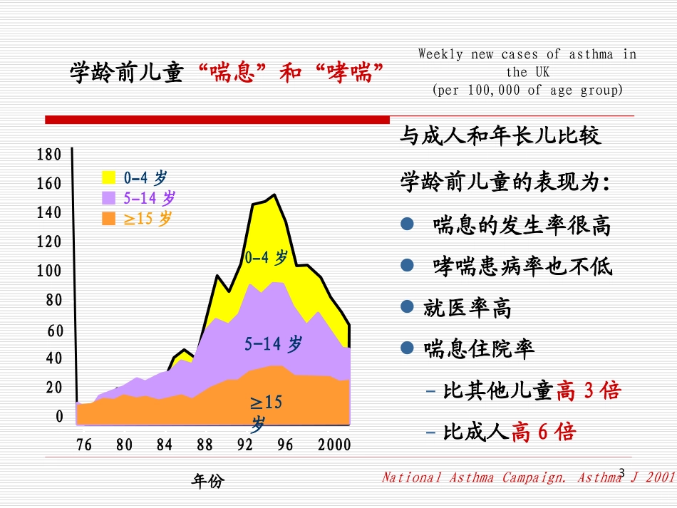 哮喘的雾化吸入规范2_第3页