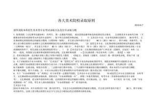 2010各大美术院校录取原则