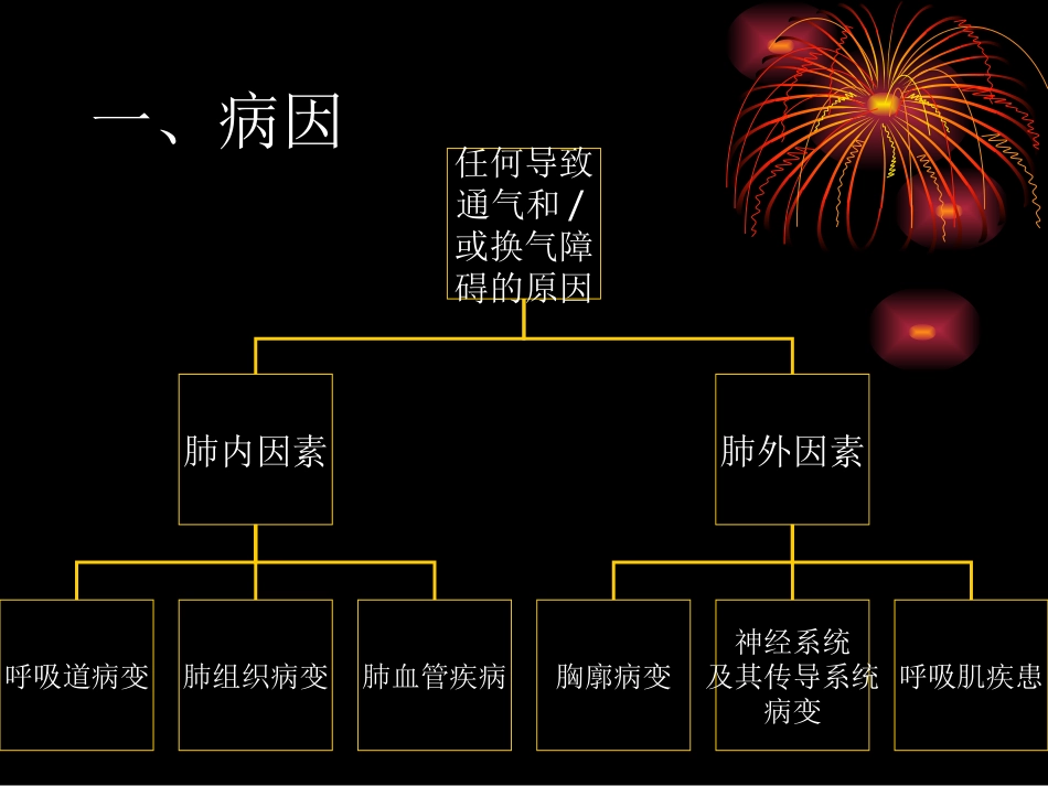 呼吸衰竭患者的监护_第3页