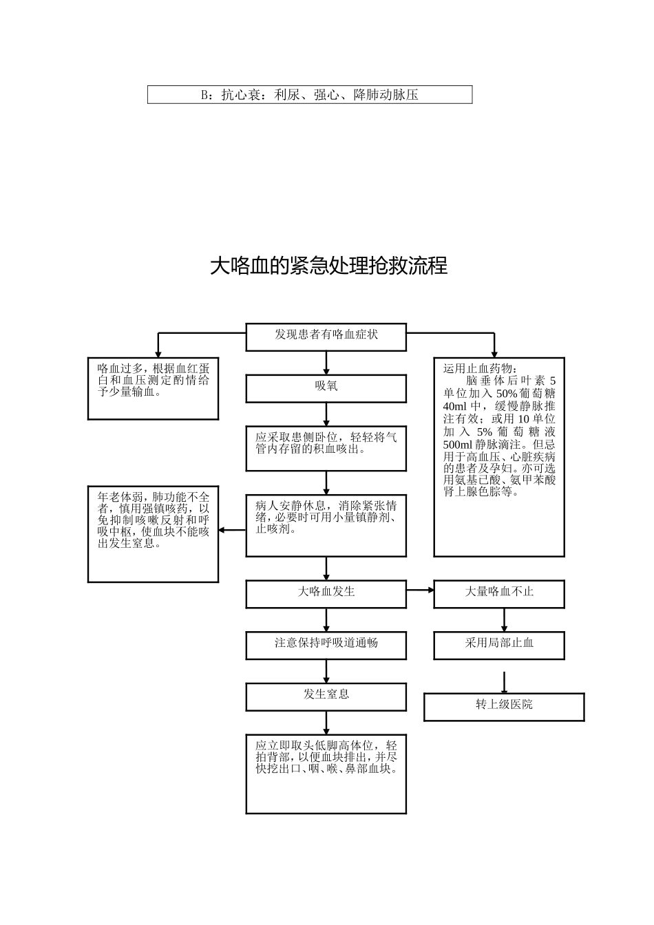 呼吸科危重病人流程图_第3页