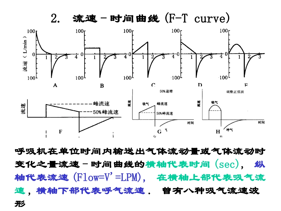 呼吸机波形分析_第3页