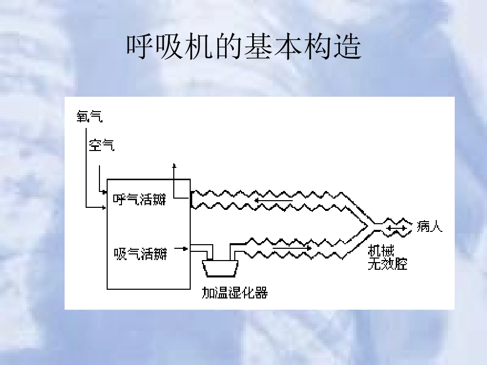 呼吸机应用基本原理_第3页