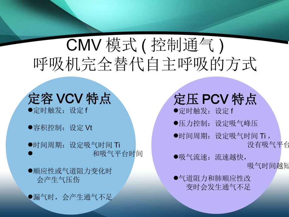 呼吸机应用-周幸埔_第2页
