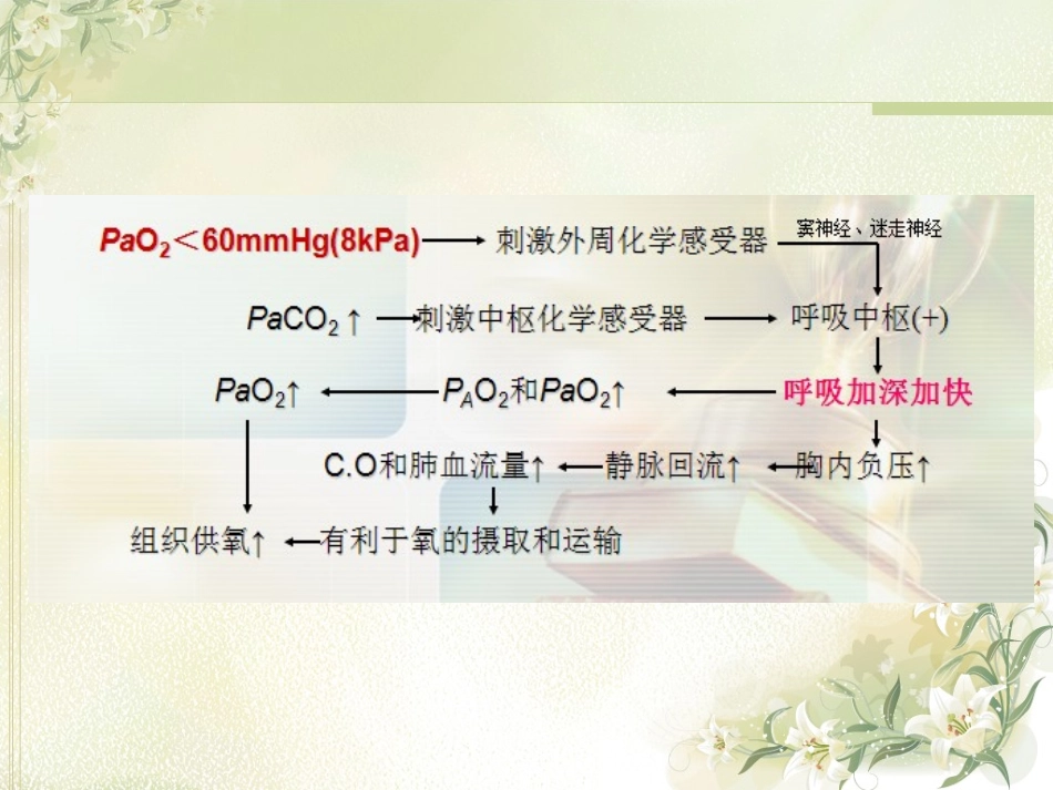 呼吸困难与上下气道鉴别_第3页