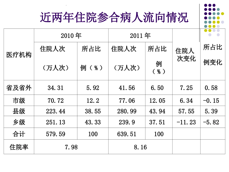 合理用药最后一稿_第3页