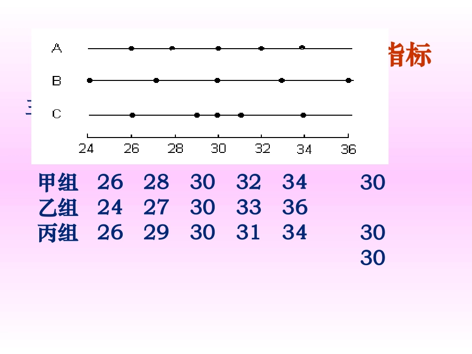 变异程度的统计描述_第2页