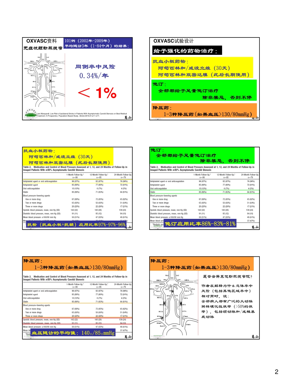 发现脑动脉狭窄了应该怎么办-20100810_第2页