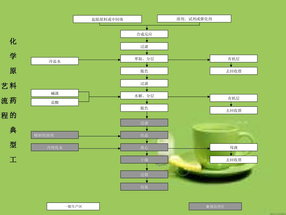 原料药起始物料的选择_第3页