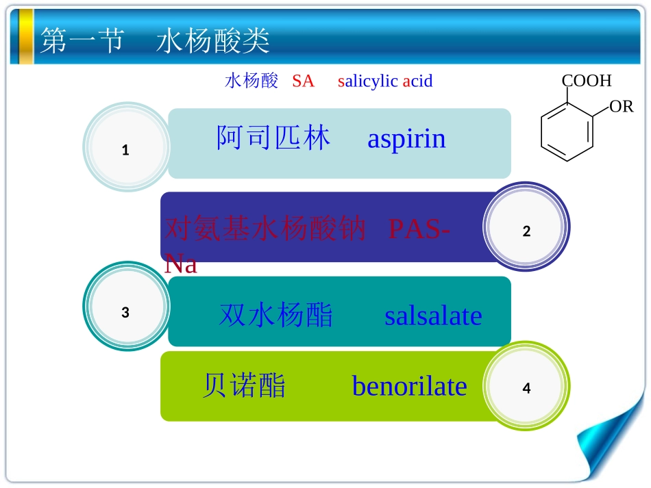 原料药与中间体的质量检测技术_第2页