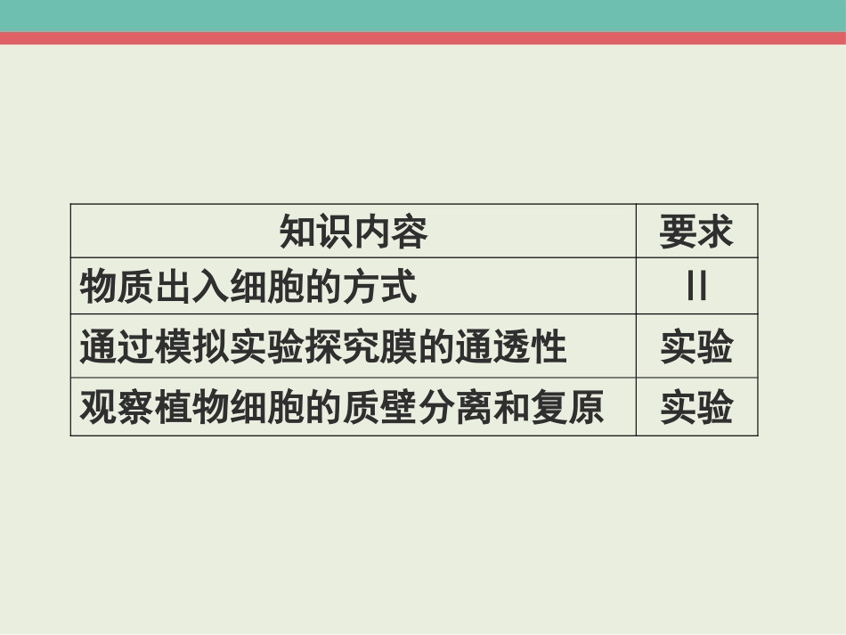 原创4：细胞的物质输入和输出_第2页