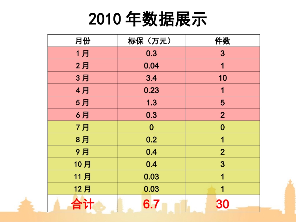 即将离职到A类的重生(深圳高文娜)ppt_第3页