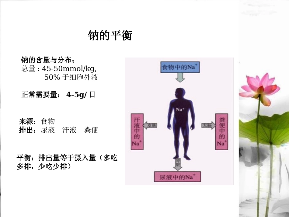 危重病人补液_第3页