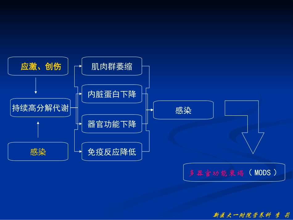 危重病人的营养支持7.11_第2页