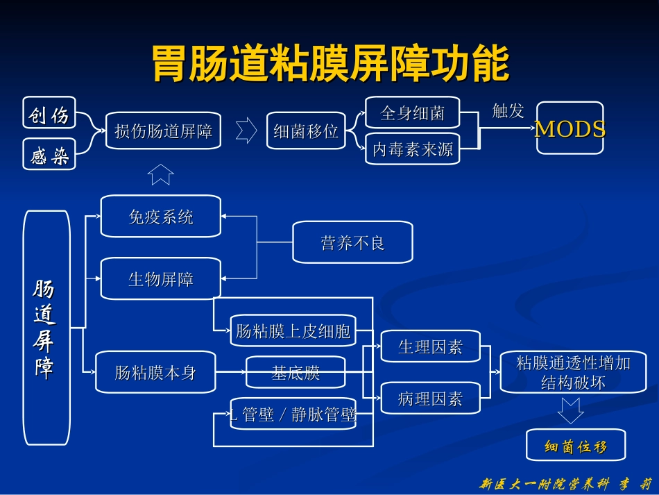 危重病人的营养支持7.11_第3页