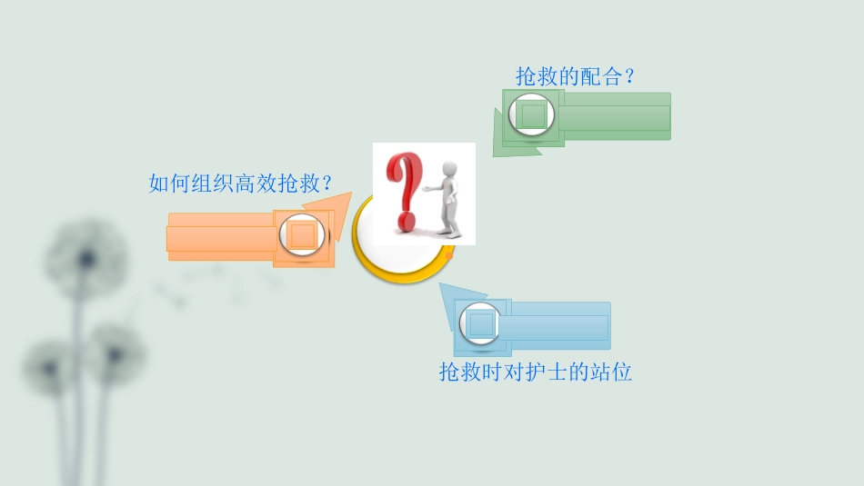 危重病人的抢救与配合_第3页