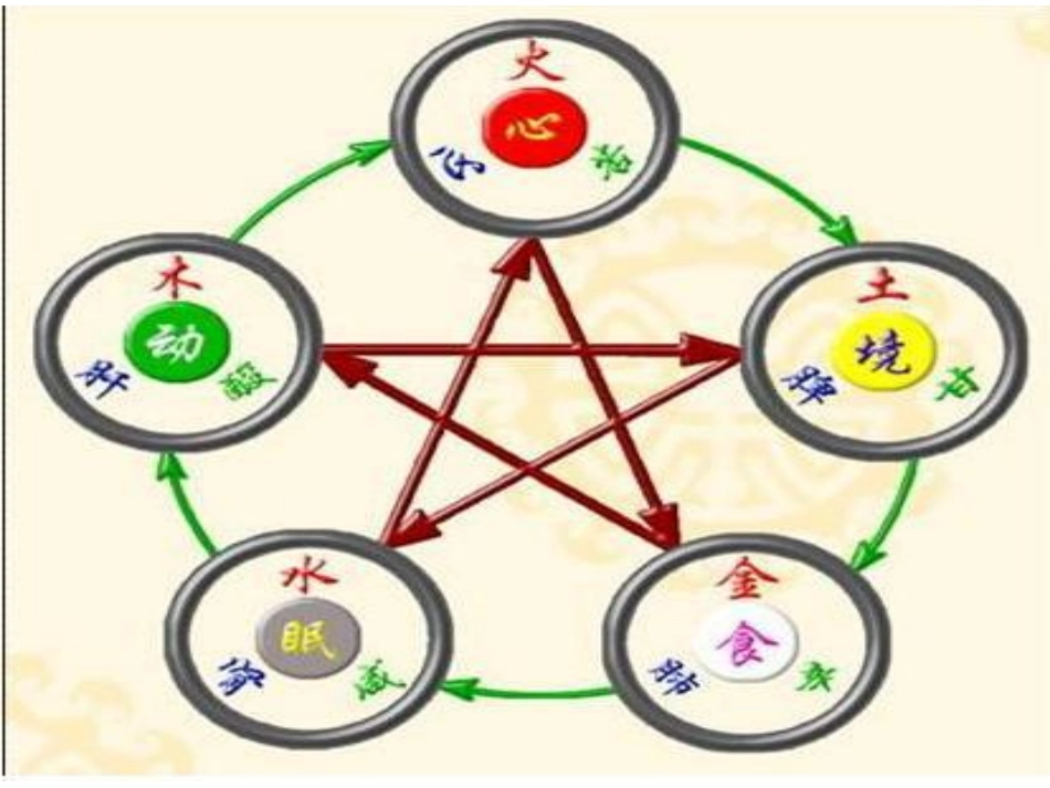 单味中药材养生(2)_第3页