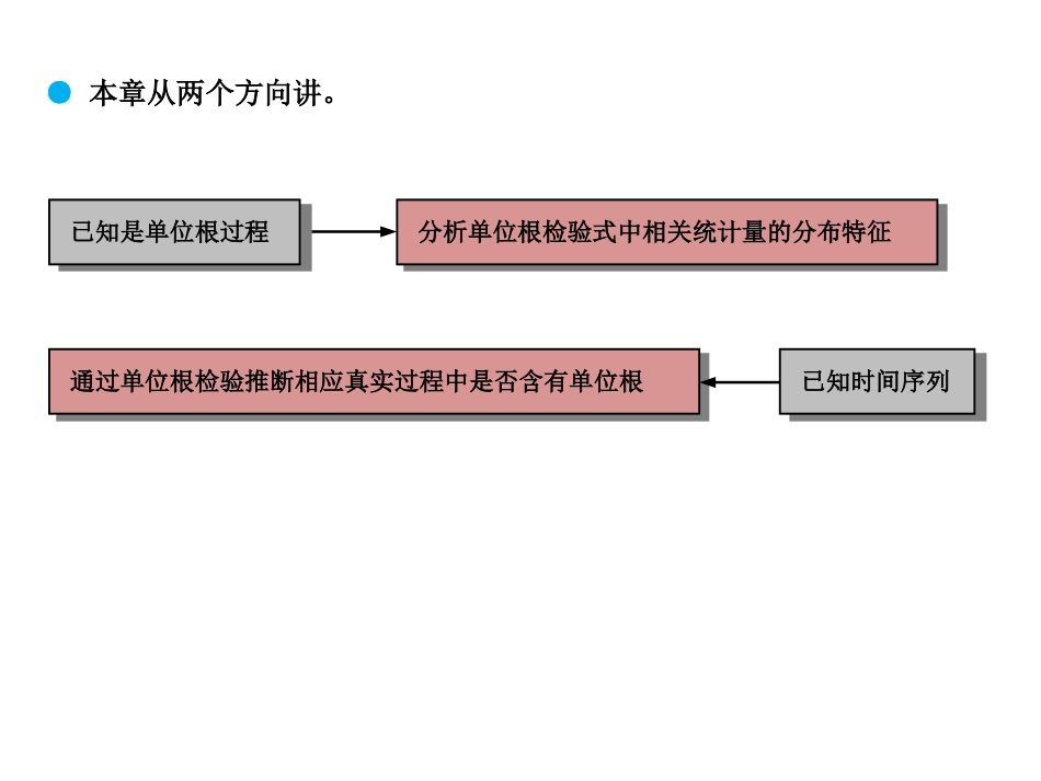 单位根检验-张晓峒_第3页