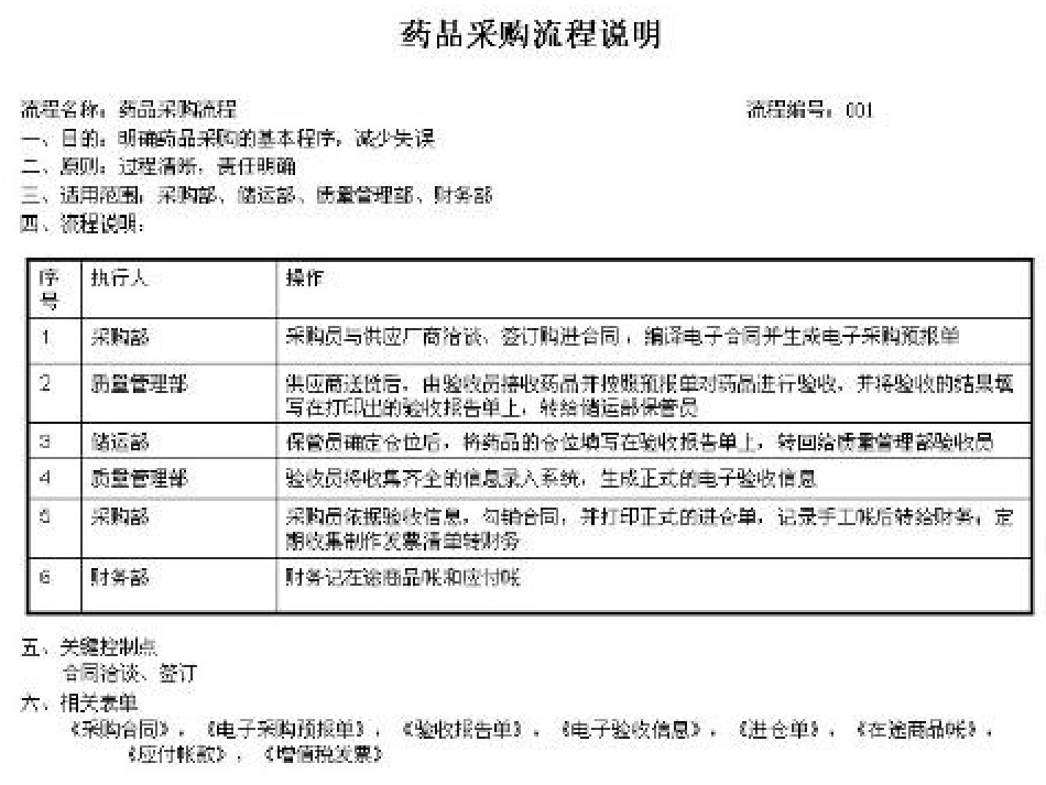 医院采购药品流程_第3页