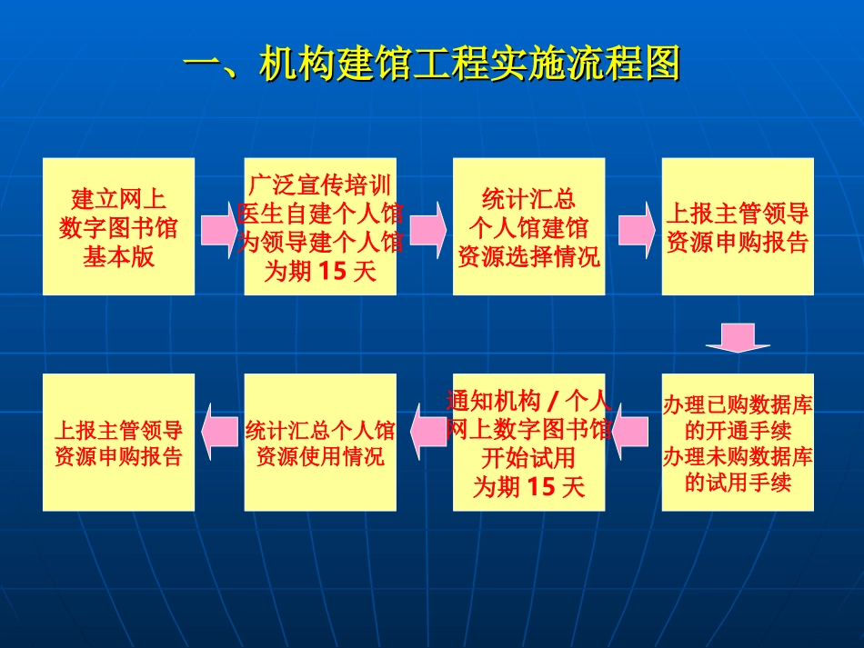 医院网上数字图书馆建设(精)_第3页