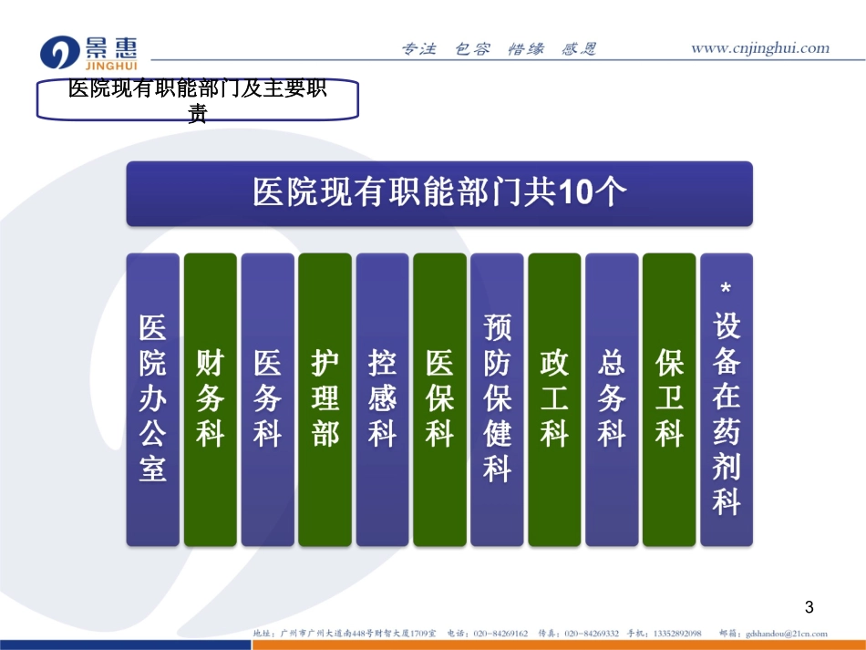 医院职能部门结构调整_第3页
