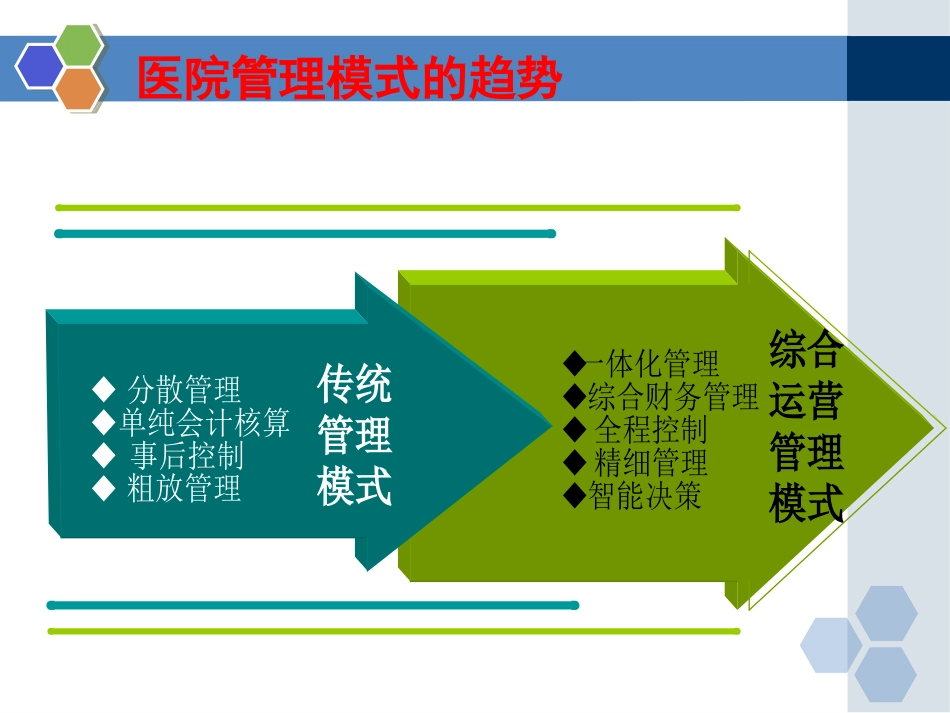 医院绩效工资考核办法-成本考核_第3页