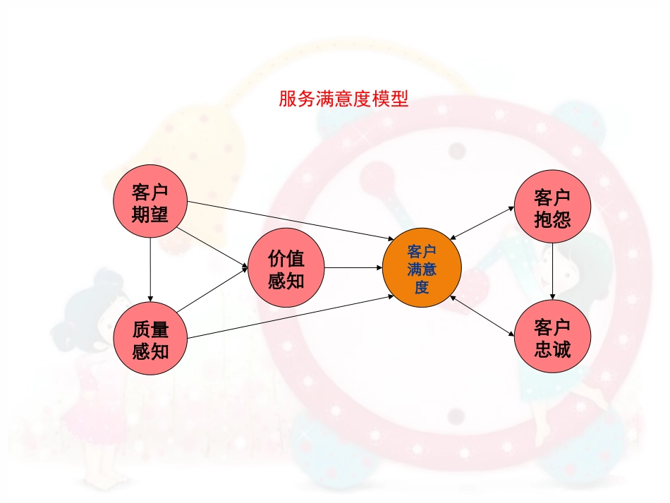 医院服务理念_第2页
