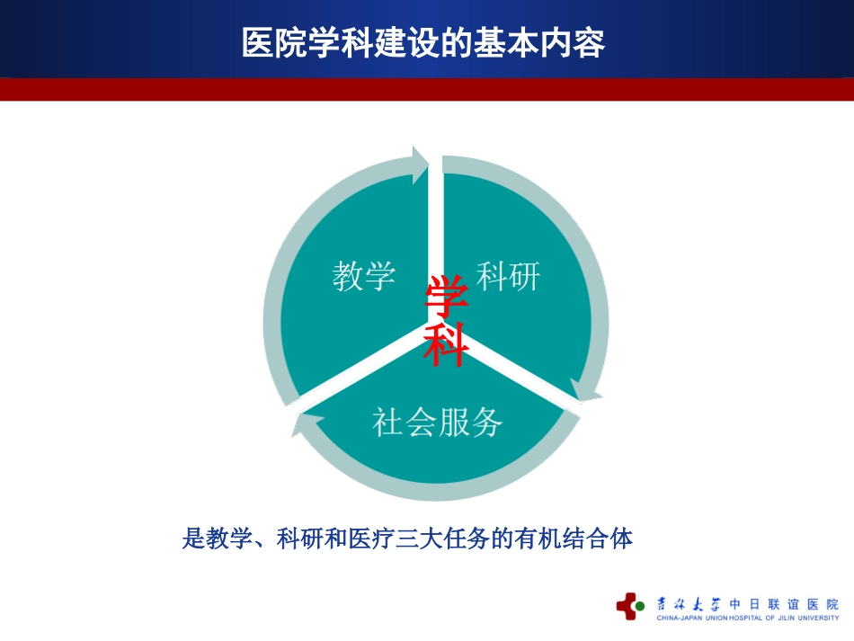 医院学科建设及人才培养_第2页