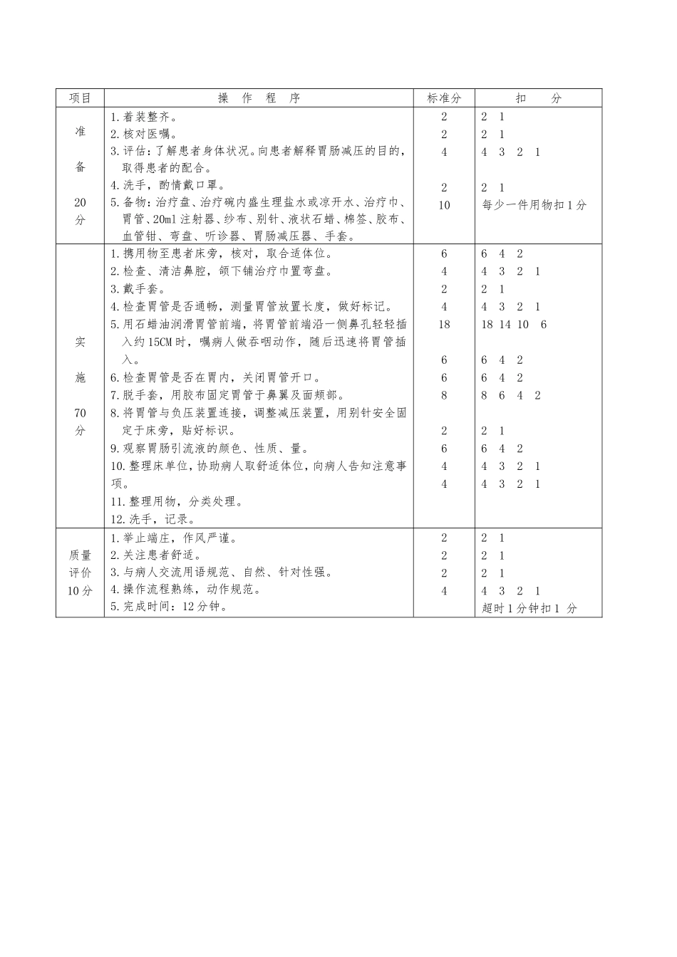 医生操作技能考核标准汇编版_第2页